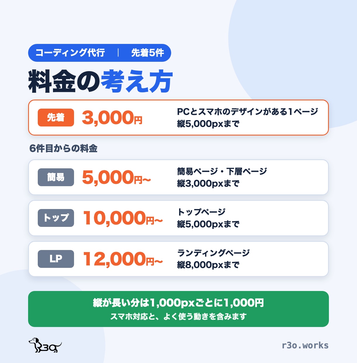 先着5件・デザインをHTMLにコーディングします 先着5件は1ページ3,000円。スマホ対応と動き込み イメージ3