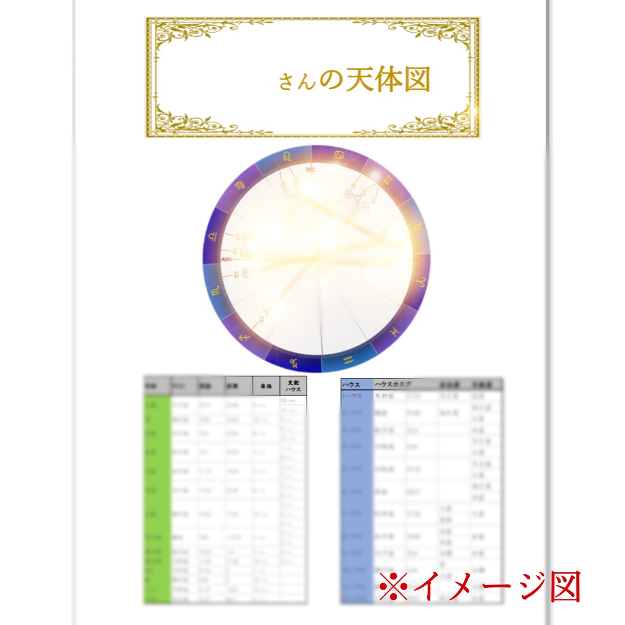 9000字で貴方だけの人生をアドバイス・予測します ☆PDFでお届けいたします。画像を参照下さいませ イメージ4