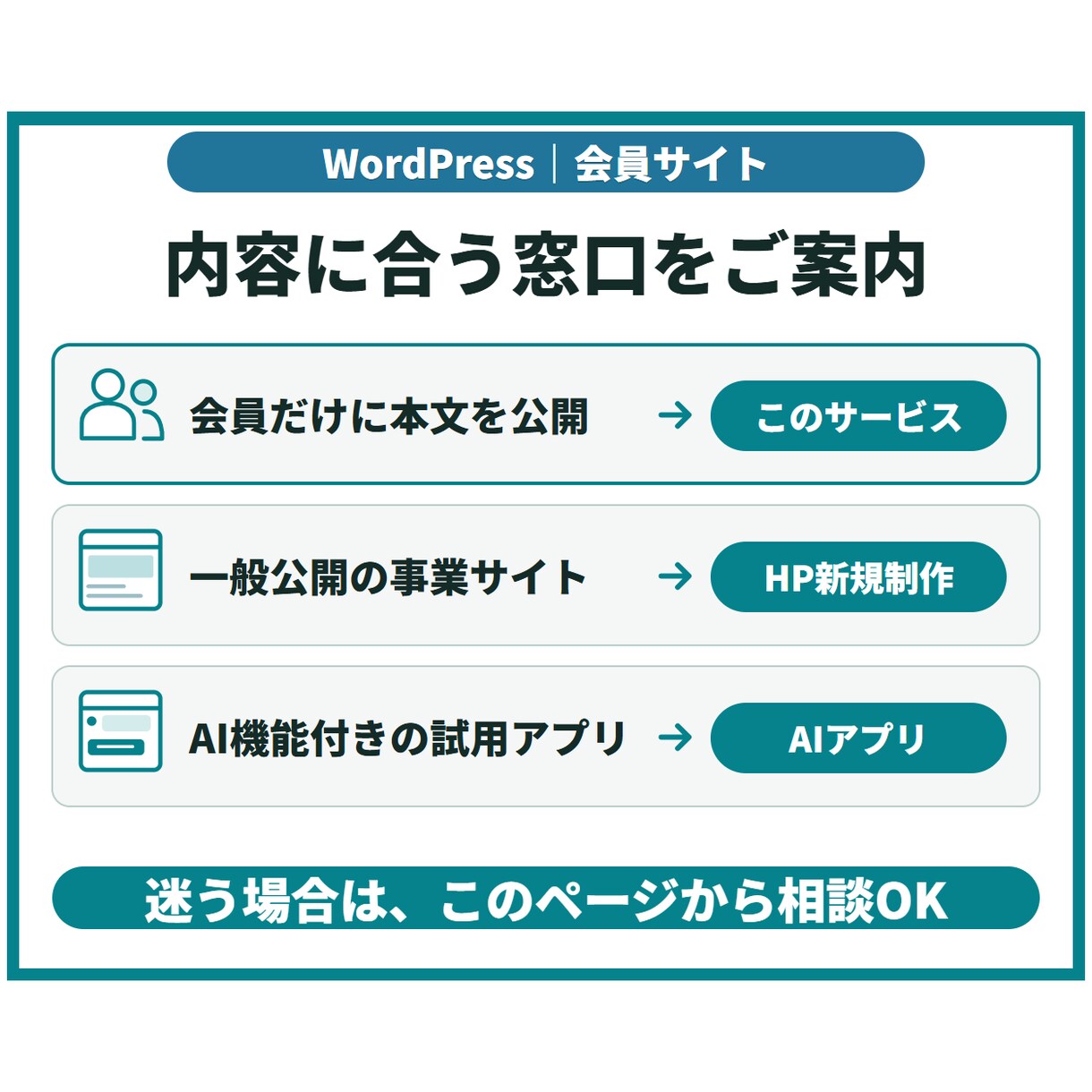 WordPressで会員制サイトを構築します 会員登録・閲覧制限・管理手順まで、運営しやすく構築 イメージ8