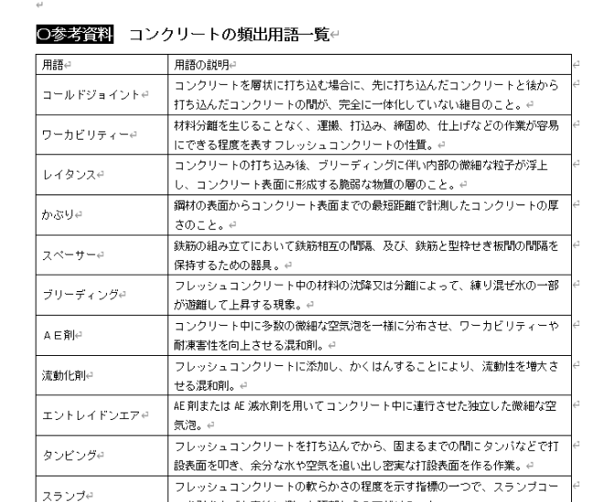 2級土木第二次検定！出題予想模擬試験を販売します 【期間限定特価】徹底分析した出題予想で合格へ導く模擬試験 イメージ3