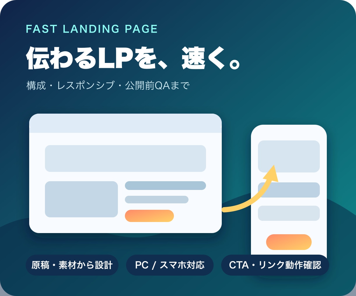 LP・小規模Webサイトを短納期で制作します 構成・レスポンシブ・公開前QAまで一貫対応 イメージ1