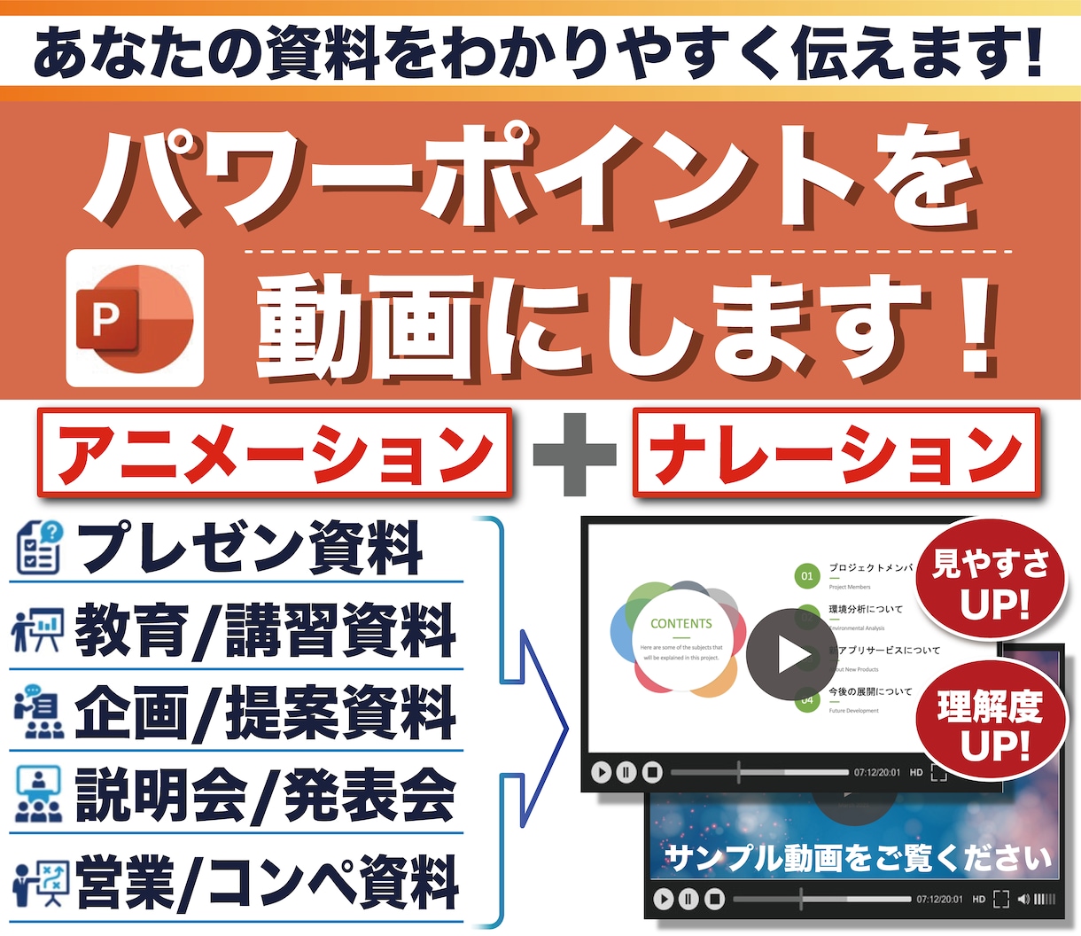 パワーポイントに動きやナレーション・音楽を付けます 資料に動きや音声解説（BGM）追加で見やすく、わかりやすい！ イメージ1