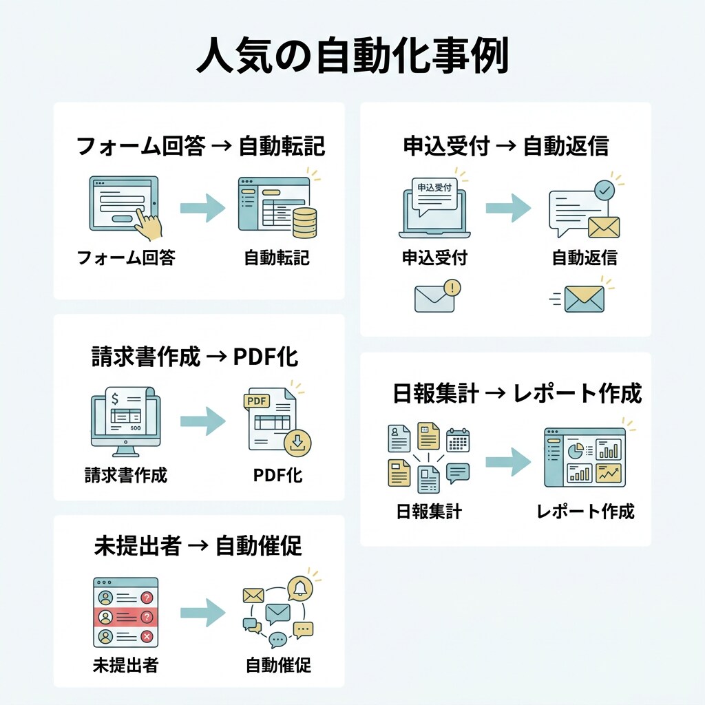 実務目線でAIで業務自動化します 作って終わらせない、実務目線の自動化と運用設計 イメージ5