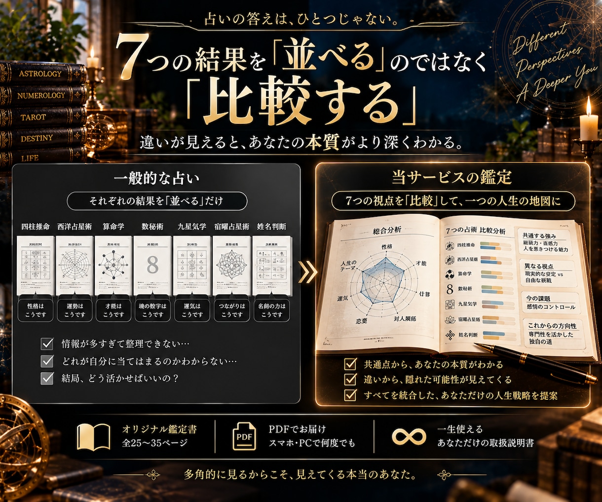 7つの占術であなたの本質を徹底解析します 7占術の「一致と違い」を1冊の人生解析書に イメージ3