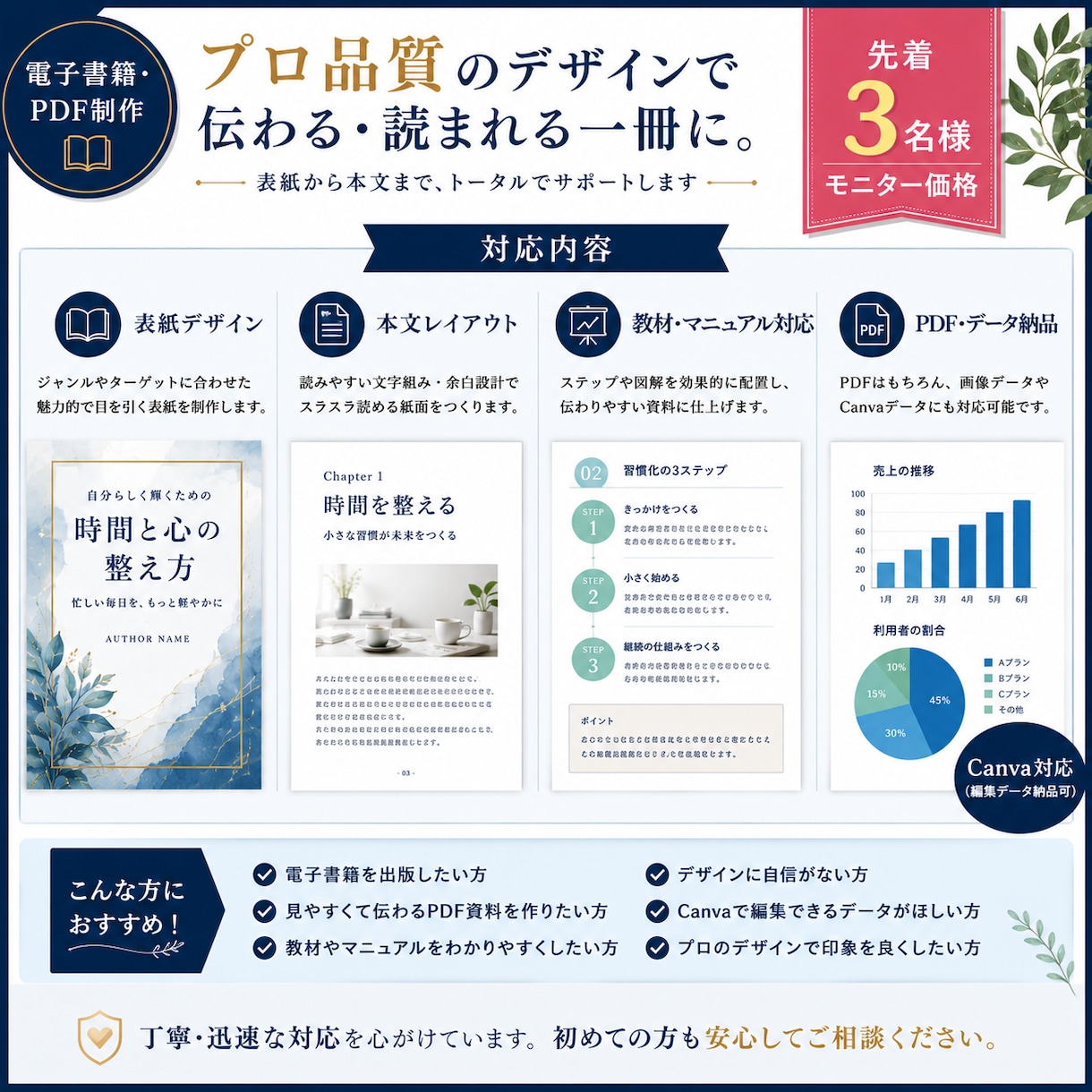 電子書籍・PDFをプロ品質で制作しますます 先着3名様限定のモニター価格で受付中です イメージ2