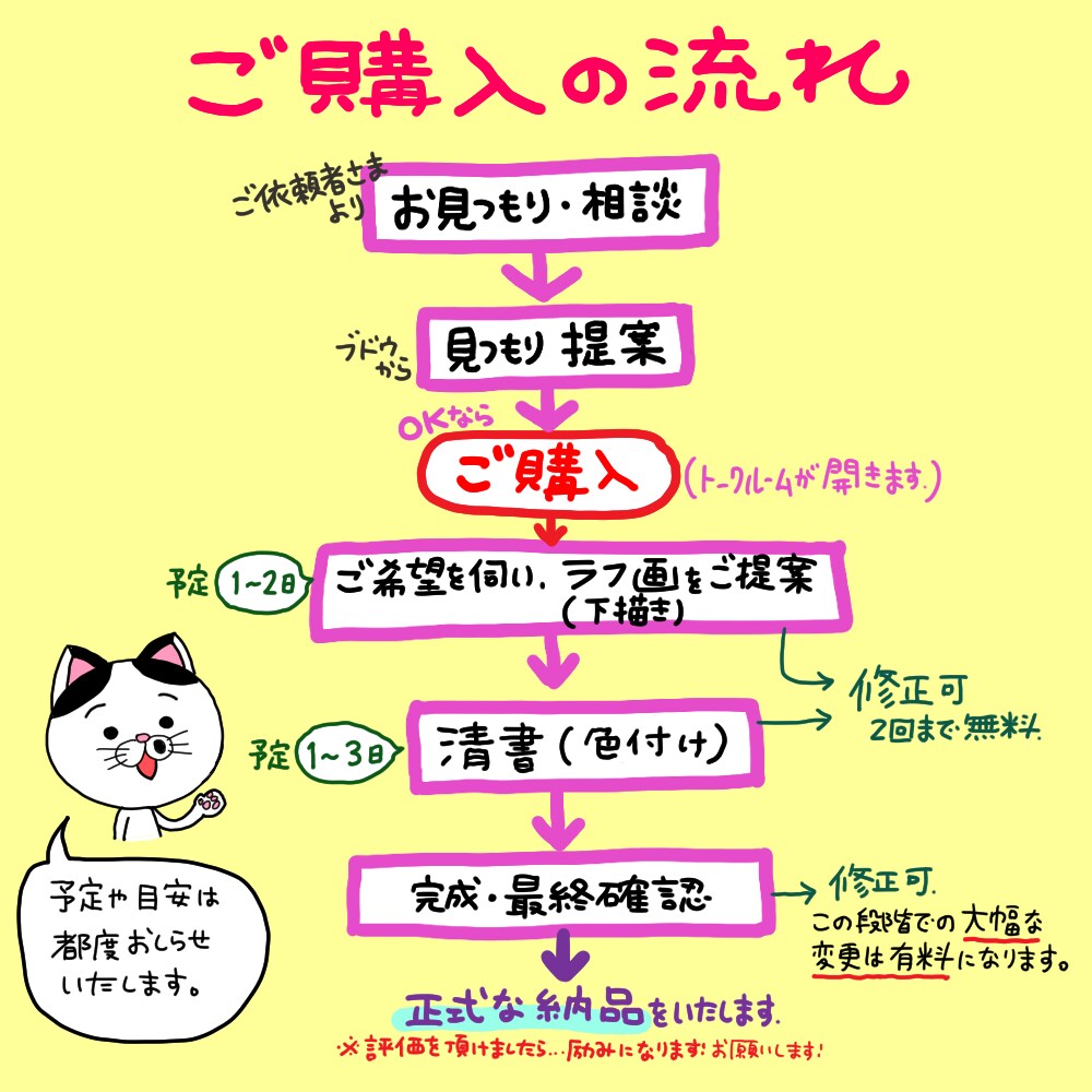 ご希望のイメージのイラストと文字を描きます Web画像、プレゼント、メッセージ、挿絵などに！ イメージ8