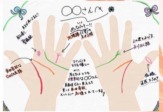 手相をお写真から鑑定しYouTubeにupします あなたの手相鑑定をYouTubeに限定公開でアップします イメージ1