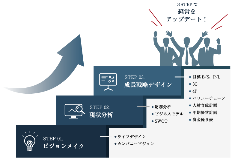 コロナ返済スタート！資金繰り対策をアドバイスします 30億の調達・支援実績5,000社コンサルが経営課題徹底解決 イメージ3