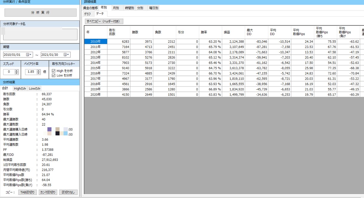 BO過去10年の全通貨のバックテスト代行承ります 初心者の多いBO！あなたの手法の勝率はいくら？ イメージ1