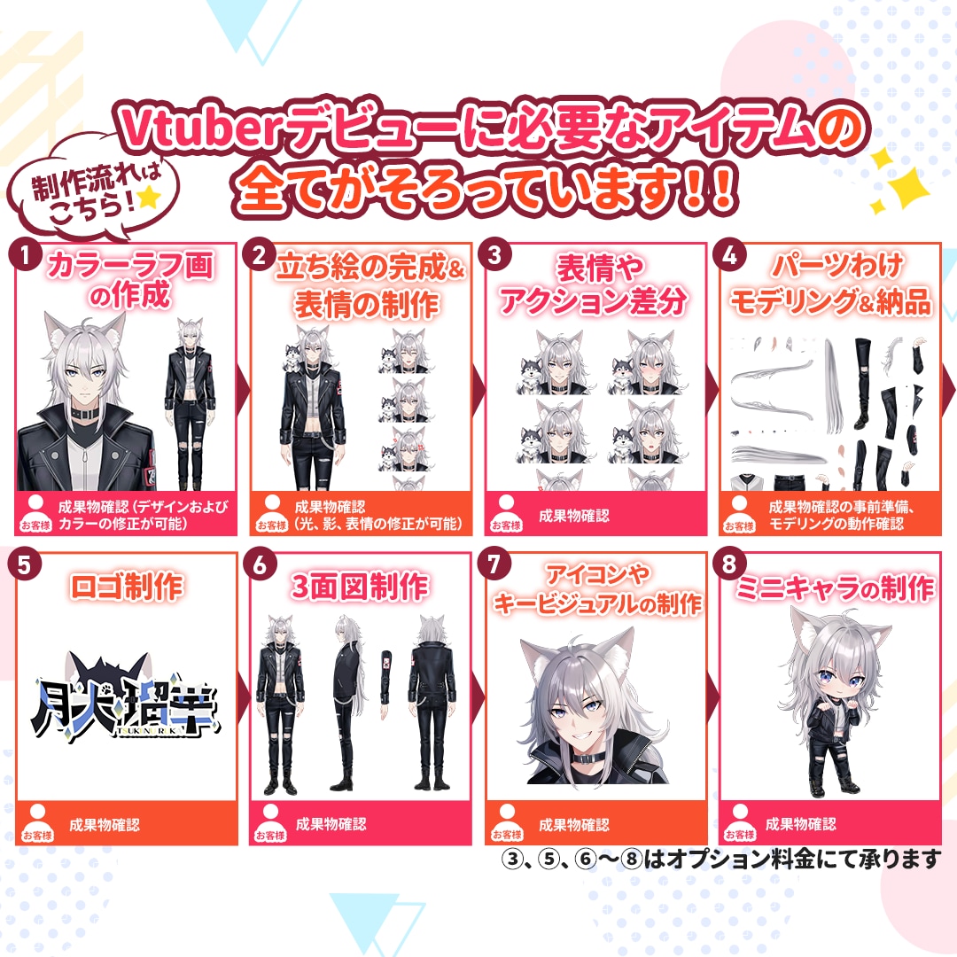 先着2名限定！3万円分をプレゼントします デビュー1ヵ月で収益化＆企業案件獲得のV実績多数！著作権譲渡 イメージ14