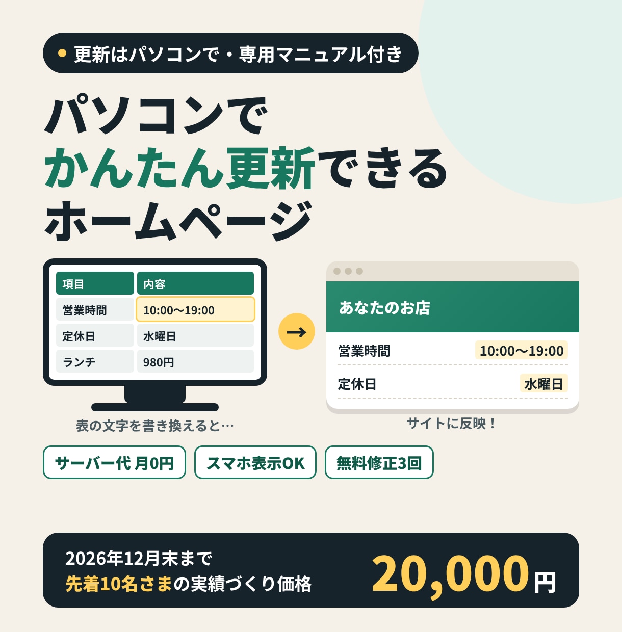 パソコンで簡単に更新できるホームページ作ります 12月末まで先着10名2万円｜月額0円で公開 イメージ1
