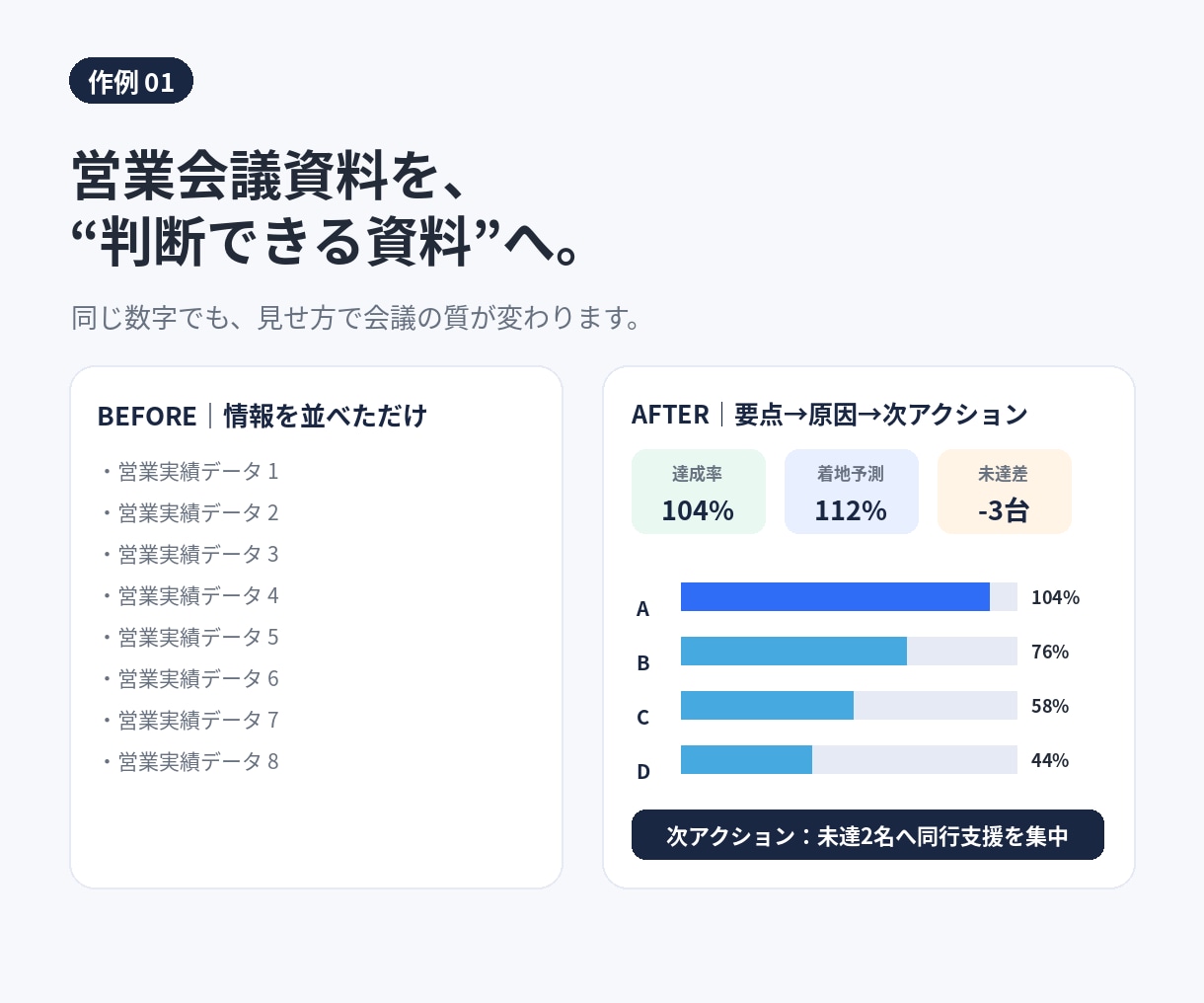 営業会議資料・売上報告書を見やすく改善します 構成・数字・グラフを整理し判断できる資料へ イメージ2