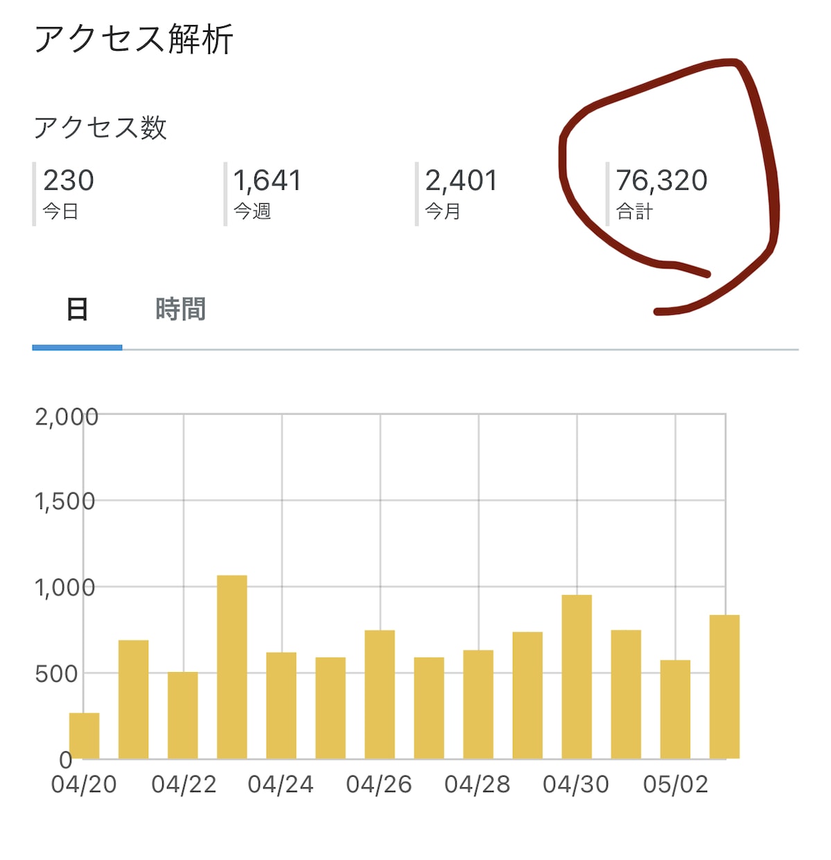 私のブログへバナー広告を貼ります 閲覧数のあるブログへ広告を出しませんか？ イメージ5