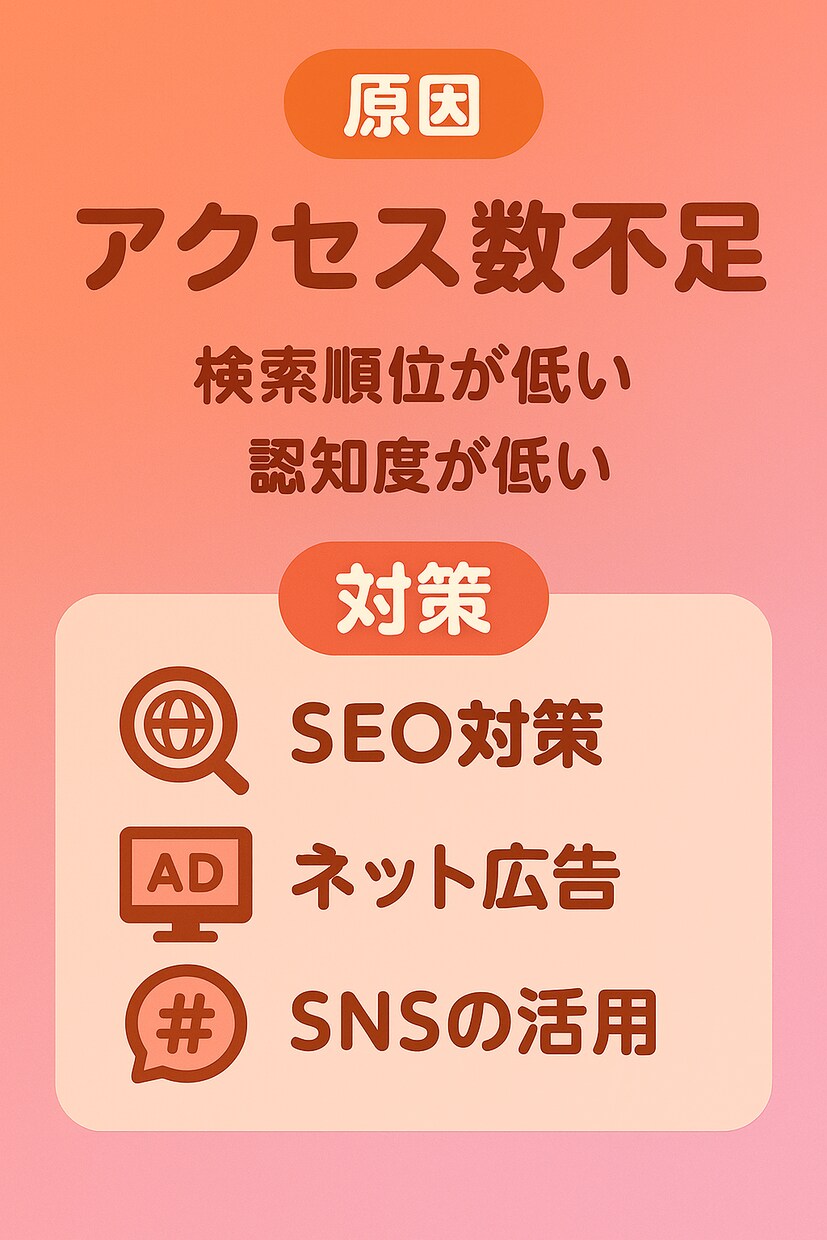 楽天市場運用代行承ります イベント前設定や商品画像作成ページ作成などお任せください イメージ3