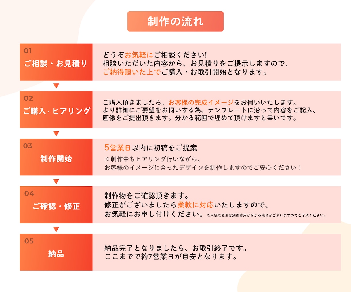 目を惹くデザインであなたをお手伝いします SNS・ヘッダー・イベントなど シンプルクリアなデザインを！ イメージ3