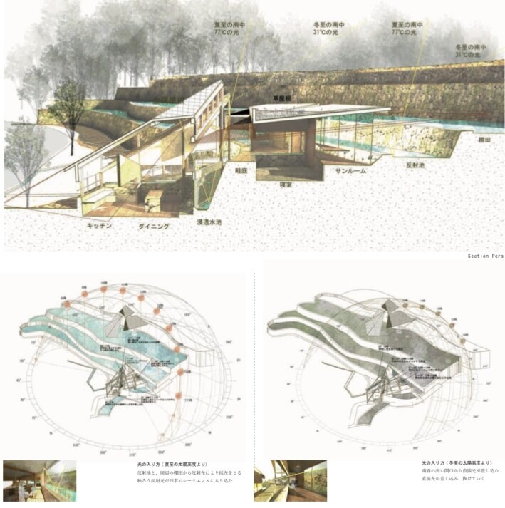 幻想的なパース(内外観)を描きます 建築内外装、プレゼン資料、3Dモデル、 イメージ5