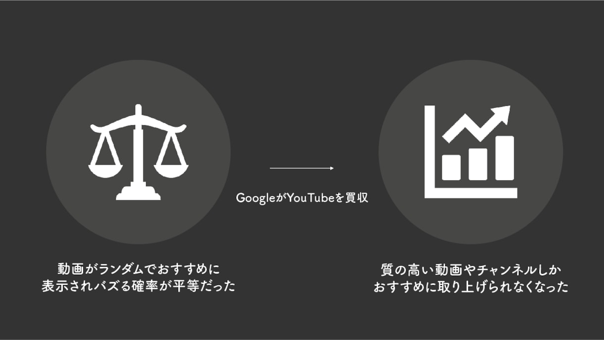 1億再生超え！YouTubeマーケティング教えます 【完全非公開】登録者30万人を集めた戦略的最新マーケティング イメージ4