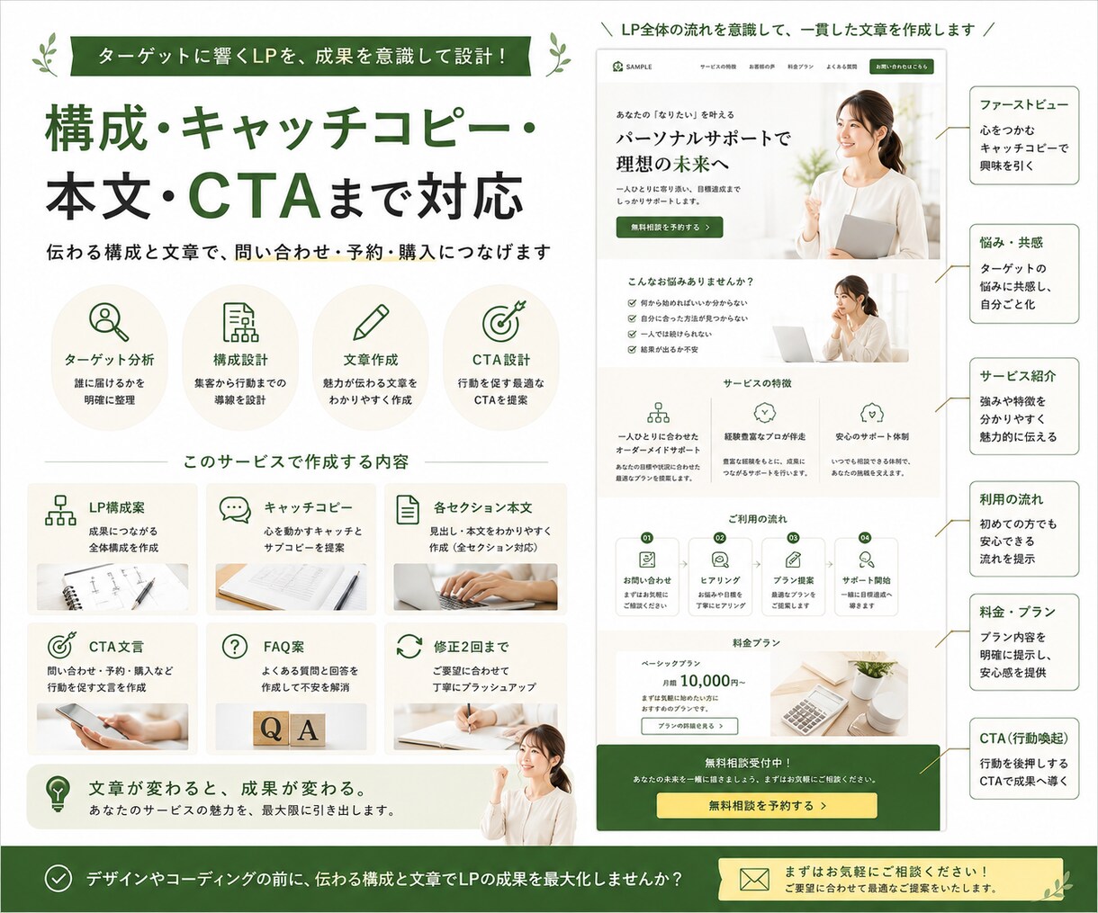 集客につながるLP構成・文章を作成します 何を書けばいいか分からない方も丸ごとお任せ イメージ3