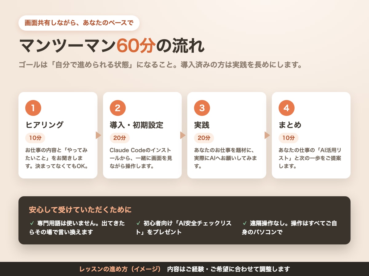Claude Code導入サポートします 専門用語なし・画面共有で一緒に操作・初心者専門の60分 イメージ2
