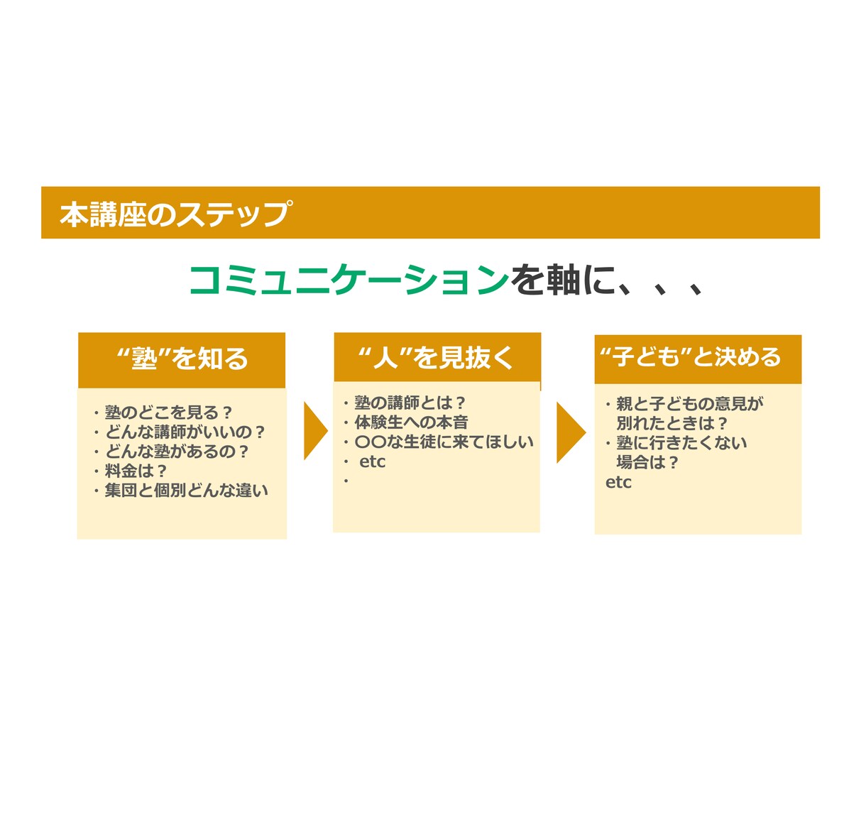金と時間を無駄にしない塾選びをレクチャーします 150枚/100分超の動画で失敗しない塾探しを実現します！ イメージ5