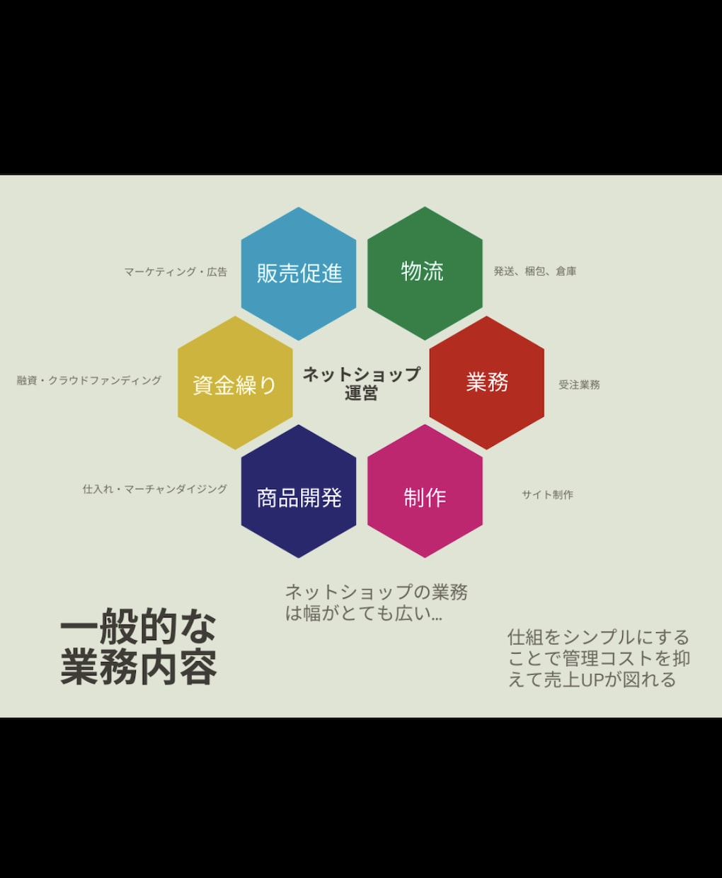 楽天に特化！売上UPを目指すコンサルを行います 大手ECサイト公式でもコンサル経験！売上UPのコツを伝授！ イメージ2