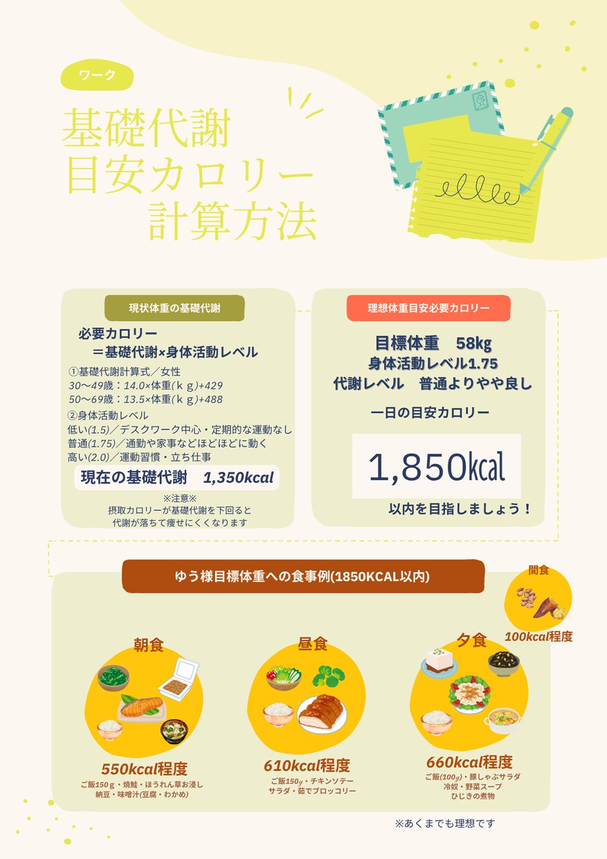 痩身エステ店様向け　栄養指導代行します 食事指導を有資格者に代行して信頼と余白を手に入れませんか？ イメージ1