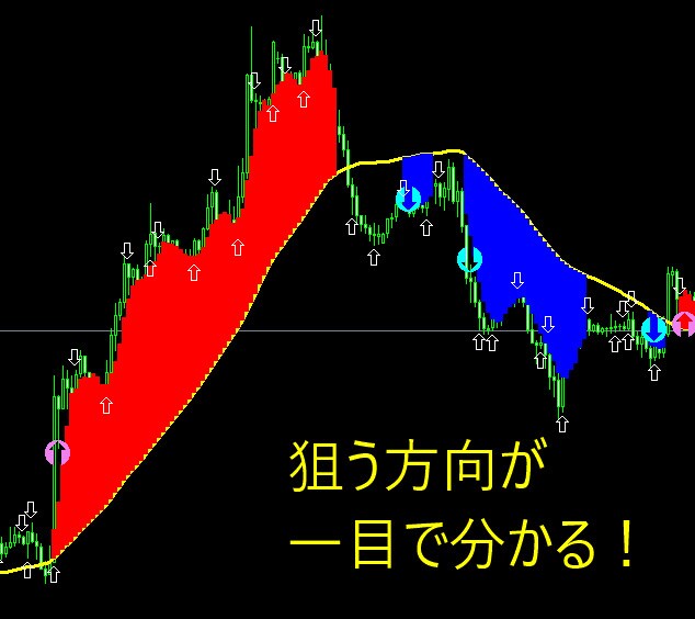 トレンド感知機能で迷わないトレード手法教えます ～正しく目線固定！プロ集大成デイトレ～スイング手法公開～ イメージ1