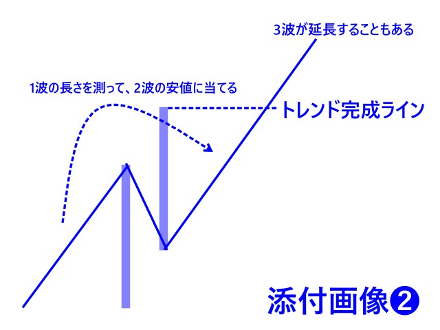 本購入まえの事前テストライティングします まずは本購入まえの事前テストですのでお試しください。 イメージ1