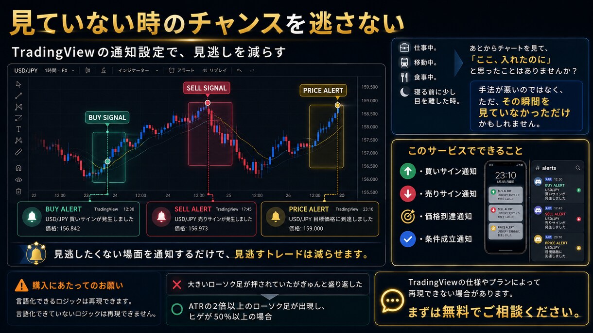 見ていない時に限って、チャンスは来ます チャートに張り付けない人のために、条件がそろった瞬間を通知 イメージ1