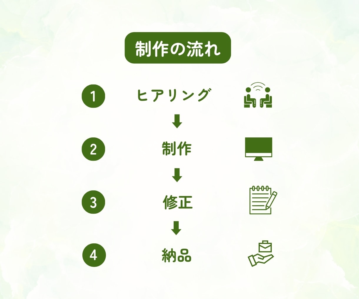 スマホで差がつく！お洒落なリッチメニュー制作します 最短１～３日で納品可能！丁寧にサポートいたします！ イメージ9
