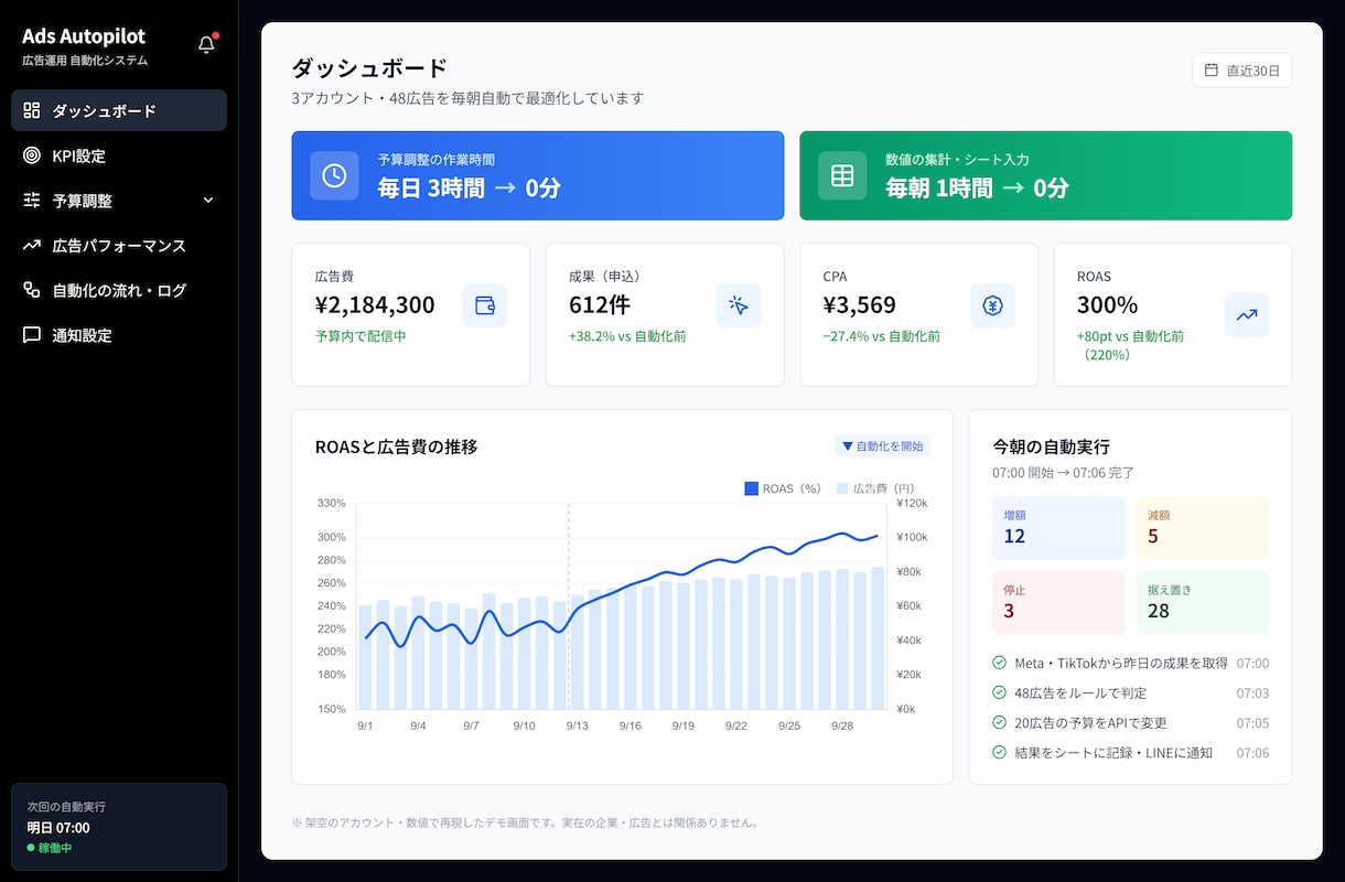 スプレッドシートの集計・転記を自動化します GAS・Pythonで毎日の手作業を自動実行に置き換えます イメージ2
