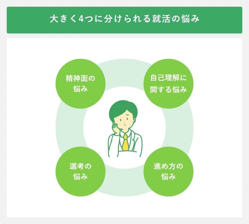 就活相談なんでも聞きます 模擬面接、ガクチカ、自己P、志望動機、自己分析なんでもOK イメージ2