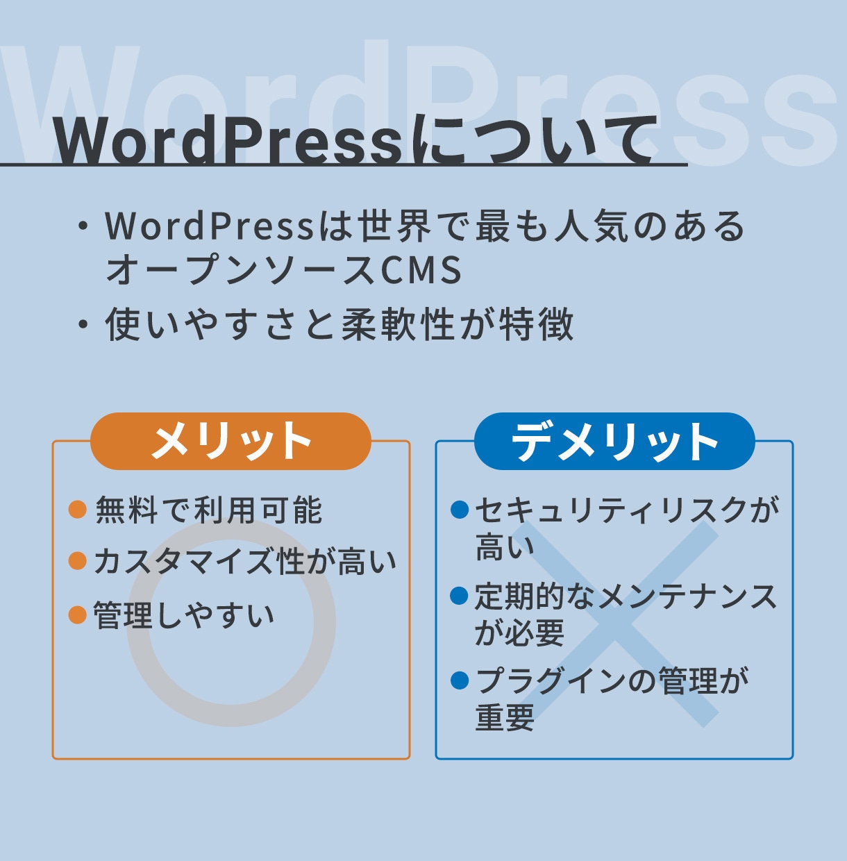 WordPressサイトのセキュリティ対策をします サイトを守る、強力なセキュリティ対策 イメージ2
