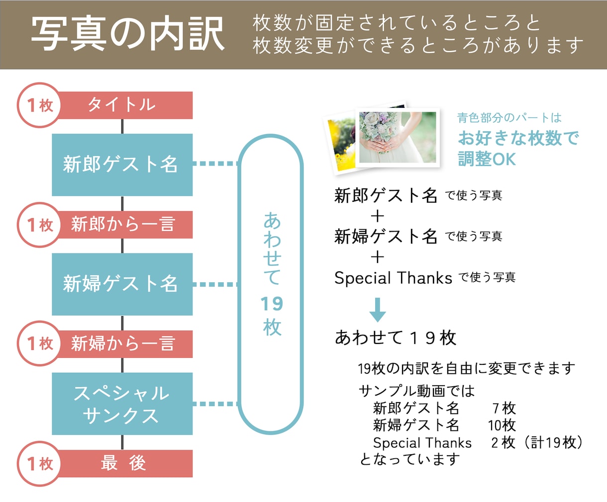 ゲストへのメッセージ入り結婚式エンドロール作ります 【最短10日納品】「ありがとう」がいっぱいの心温まる映画風 イメージ7