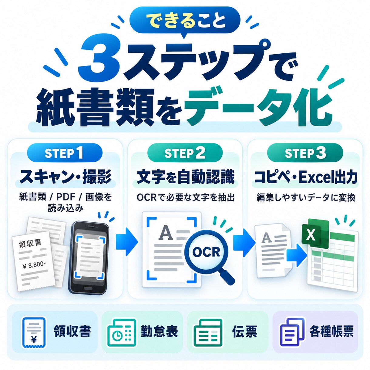 紙書類を文字起こし・Excel化します 領収書・勤怠表をスキャンだけ！コピーやExcel出力が可能 イメージ8