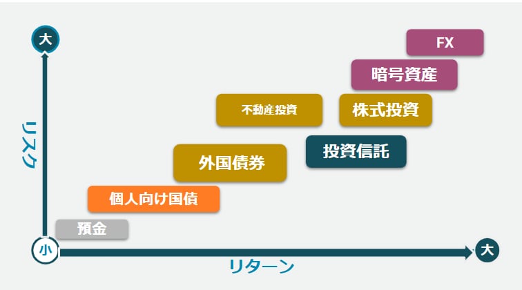 生涯年収＆老後資産から、あなたの転職を判定します その転職、本当に正しい？老後までのライフプランからサポート イメージ2