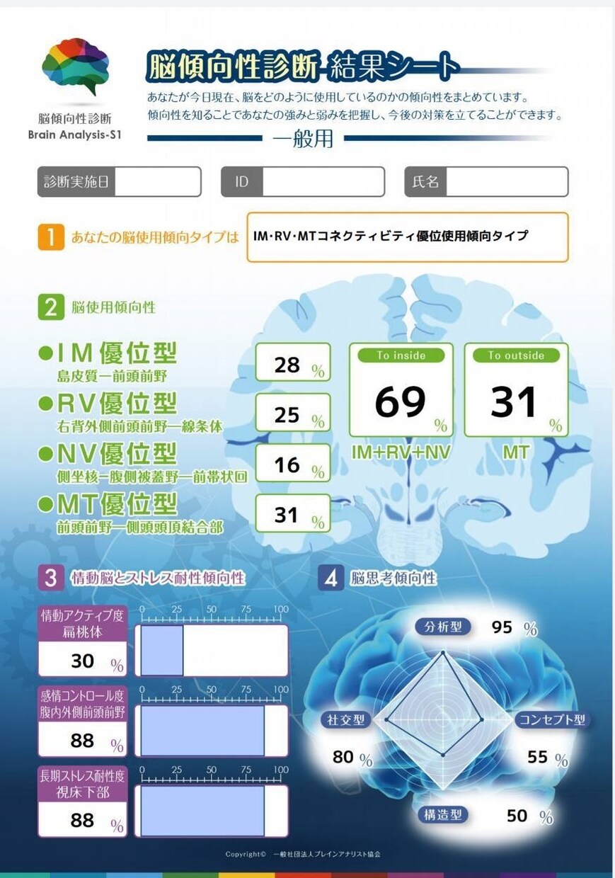 あなたの脳力・可能性を診断します あなたの向いている職業や婚活など、脳の傾向性を診断します。 イメージ2
