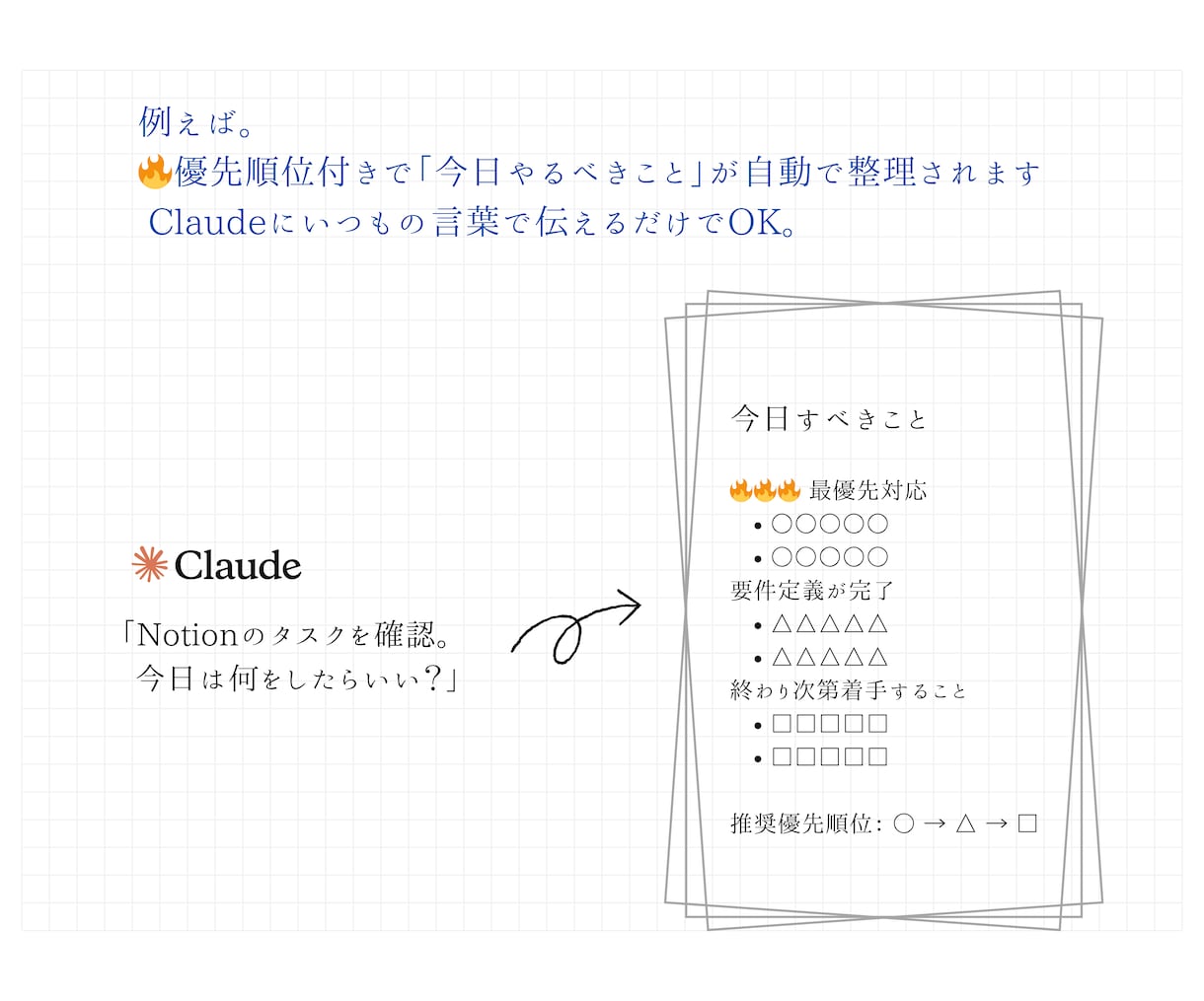 Claude×Notion環境構築サポートします 質問無制限で“完了まで伴走”でお手伝い イメージ6