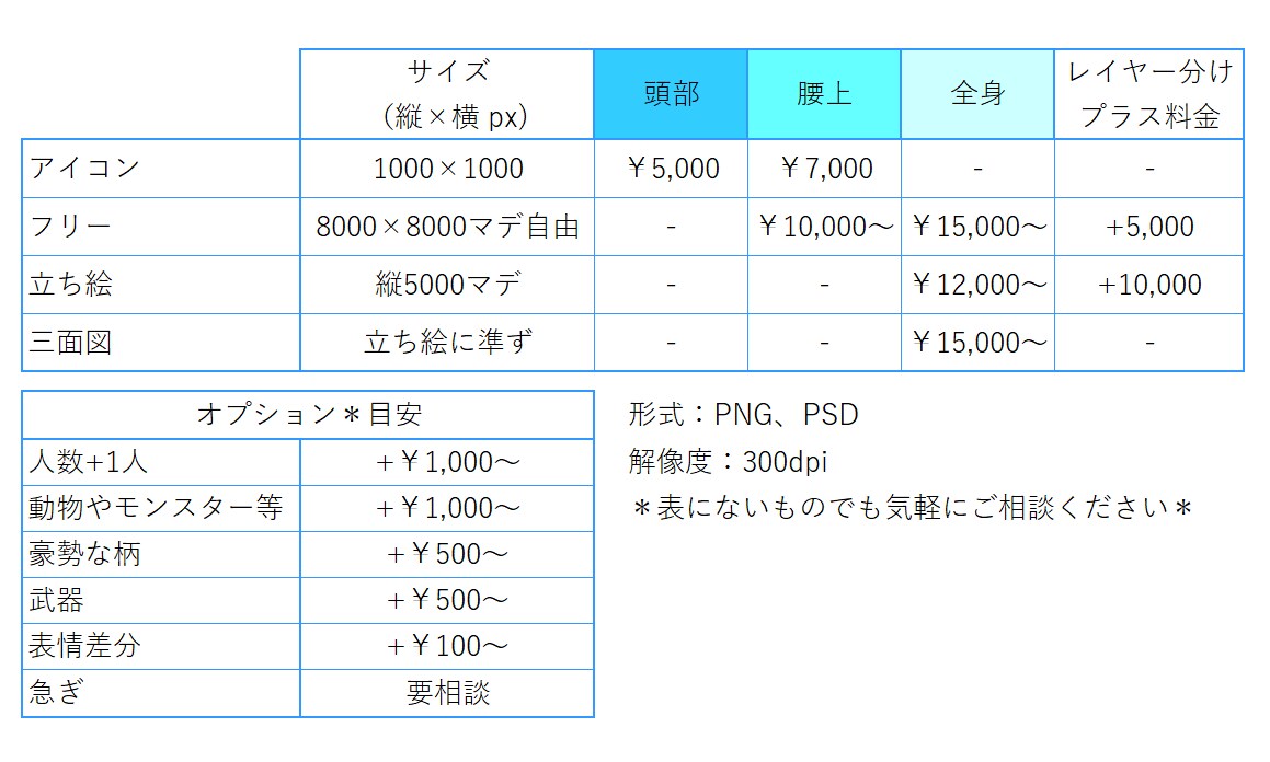 アイコン、サムネ、ヘッダーイラスト作成致します ラフ段階であれば何度でも修正可能◎気軽にご相談ください＾＾ イメージ2