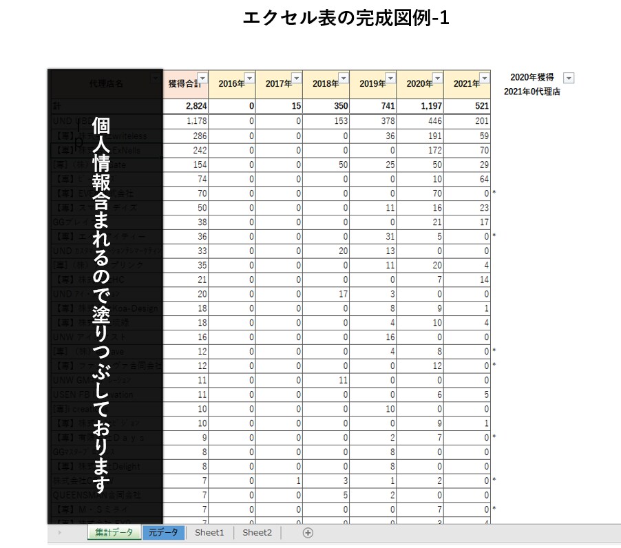 データ入力、Excel表作成いたします データ集計、資料作成承ります！ イメージ1