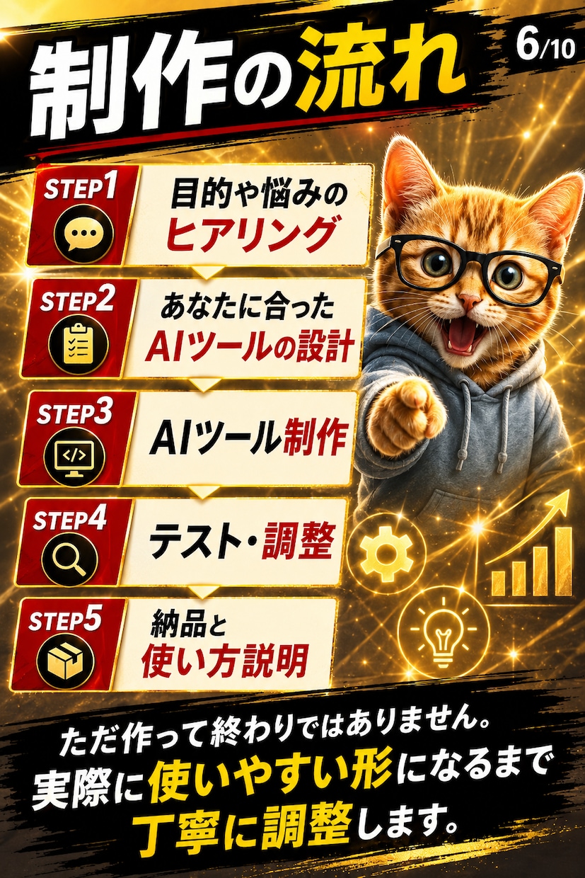 １人で苦労して稼ぐ時代を終わらせます 月5万を叶えるための副業最強セット イメージ6