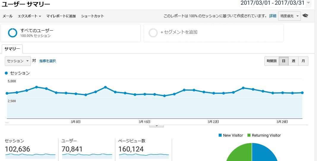 あなたのブログのアクセスアップのお手伝いをします ブログで語れるあなたになるための援助 イメージ1