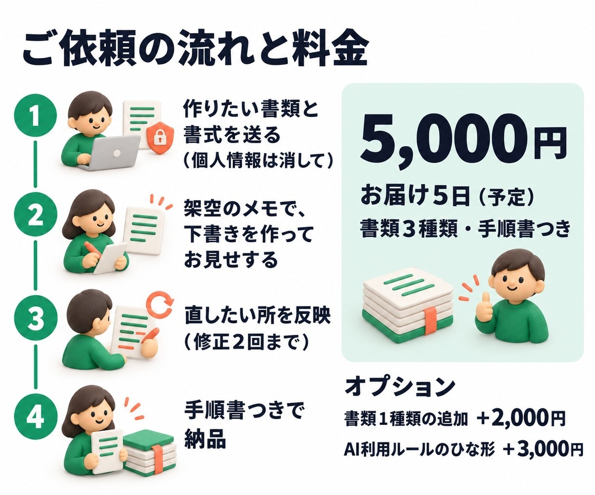 介護の書類づくりを、AIの指示文で楽にします 書いていないことは足さない指示文を、現役相談員が作ります イメージ9