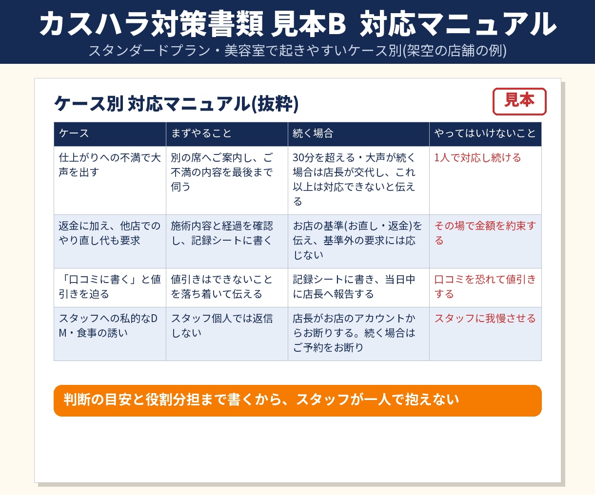 エステサロンのカスハラ対策マニュアルを作ります 返金要求・施術中の接触に備える｜10月義務化対応（24字） イメージ4