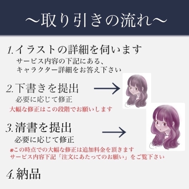 最短1日！ゆるっとかわいい目を惹くアイコンかきます 修正無制限！オリジナルや似顔絵、二次創作など！ イメージ2