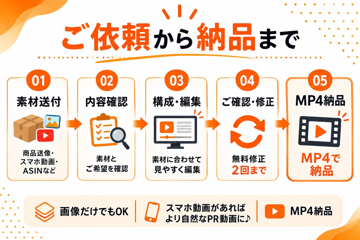 Amazon中国輸入の商品PR動画を作ります 商品画像・スマホ動画から、見やすいPR動画に仕上げます イメージ5