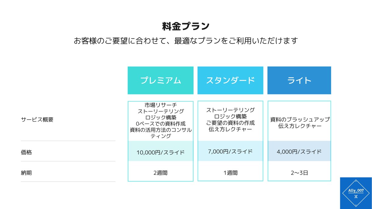 読み手に伝わる洗練されたプレゼン・提案資料作ります 支援実績200社以上、受注率70%超のビジネスのプロが支援 イメージ6