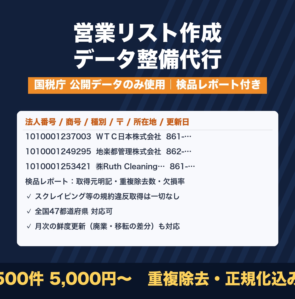 公開データで営業リストを作成します 取得元が明確・検品レポート付きの企業リスト イメージ1