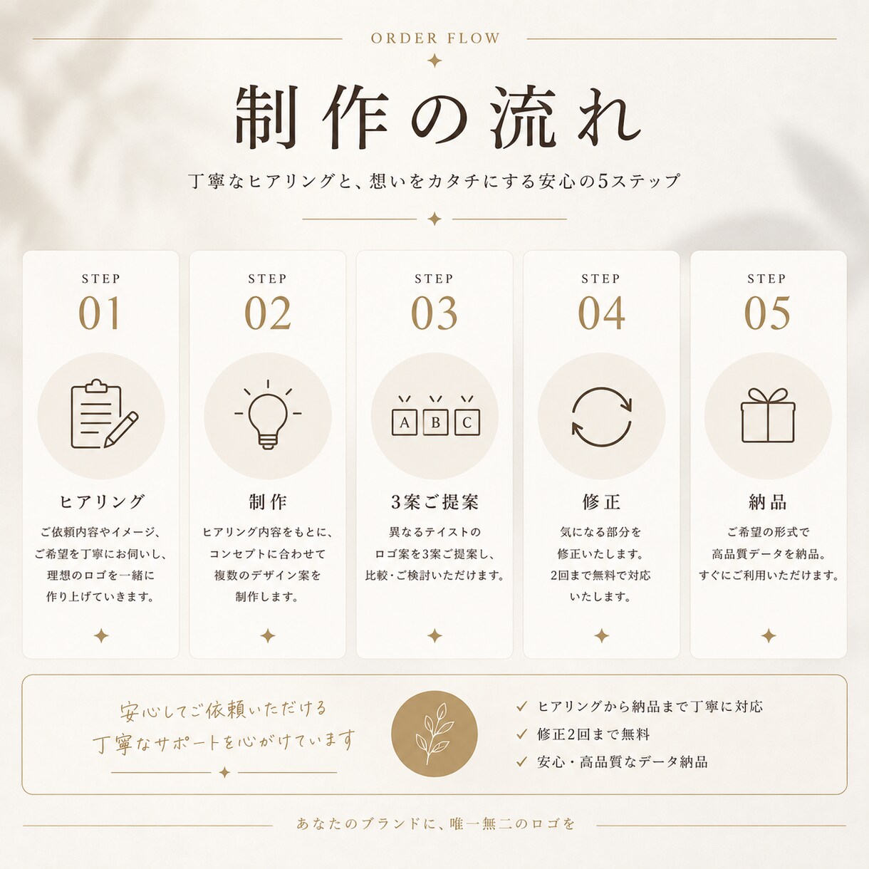 ブランド価値を高めるロゴを制作しますます シンプルで長く愛されるロゴをご提案 イメージ5
