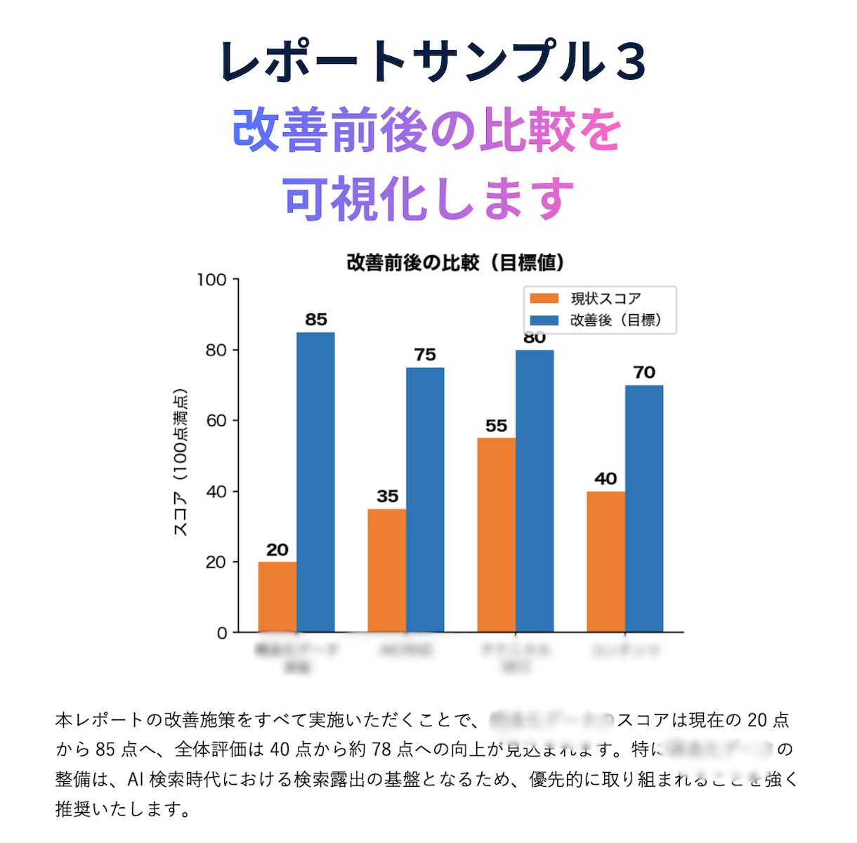 LLMO対策_AIに選ばれるコンテンツに改善します LLMO・AIOのAI SEO最適化でAIに選ばれるサイトへ イメージ4
